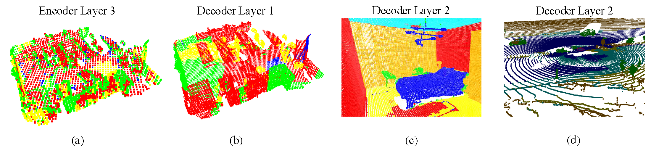 Expert Choices Visualization